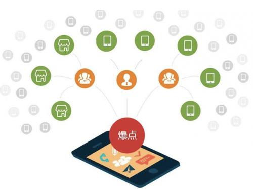 江油为什么越来越多的企业通过软文营销来引流
